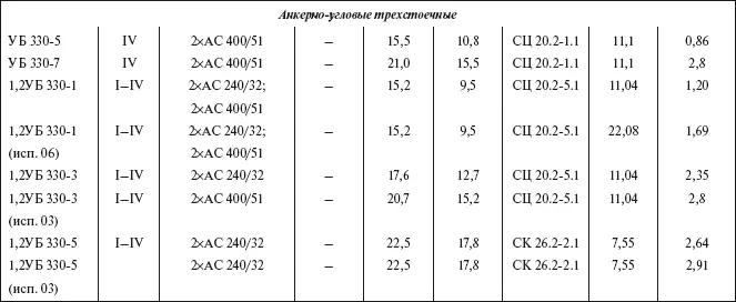 Таблица 134 Железобетонные опоры ВЛ 500 кВ 132 Стальные опоры К - фото 54