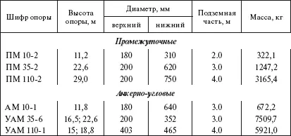133 Деревянные опоры Древесина для опор должна удовлетворять требованиям - фото 67