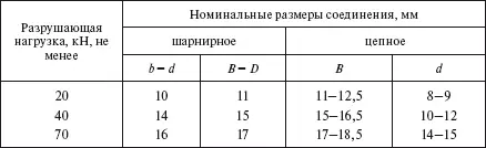 Цепное соединение является наиболее рациональным для соединения элементов в - фото 114