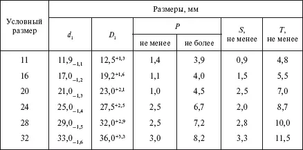 Для предотвращения расцепления сферического соединения линейной арматуры - фото 117