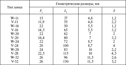 Пружинные замки изготовляются из нержавеющей стали или фосфористой бронзы для - фото 119