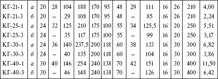 Таблица 184 Узлы крепления типа КГН см рис 116 164 Скобы Скобы - фото 138