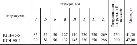 164 Скобы Скобы относятся к универсальной соединительной арматуре и - фото 140