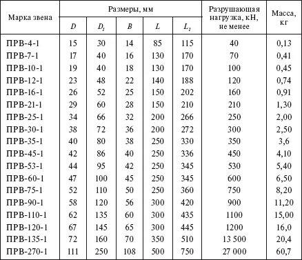 Таблица 191 Промежуточные регулируемые звенья типа ПРР см рис 119 а - фото 150