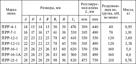 Промежуточные звенья типа ПТР талрепы имеют плавную регулировку длины за счет - фото 151