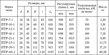 Промежуточные звенья двойного типа 2ПРР служащие для увеличения и - фото 153