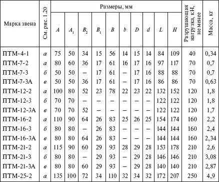 166 Коромысла Коромысла являются промежуточными элементами при комплектации - фото 155