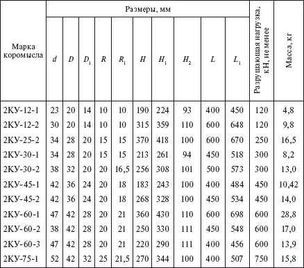 Таблица 195 Трехплечевые коромысла типа 3КУ см рис 121 б Конструкция - фото 158