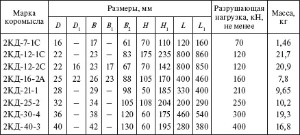 Таблица 197 Двухцепные двухреберные коромысла типа 2КД2 с двумя точками - фото 163