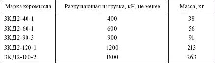 Таблица 199 Трехцепные балансирные коромысла типа 3КБ с одной точкой - фото 166