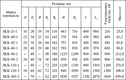 Таблица 1100 Однореберные коромысла типа К2 для крепления двух проводов см - фото 167