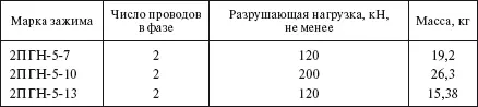 В районах с частым образованием гололеда и в районах с повышенными нагрузками - фото 176