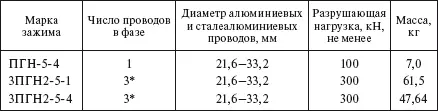 С двумя точками крепления При монтаже проводов на промежуточноугловых - фото 178