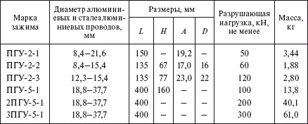Многороликовые поддерживающие подвесы применяются для подвески стальных - фото 179