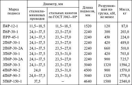 168 Защитная арматура Защитная арматура предназначена для защиты - фото 180