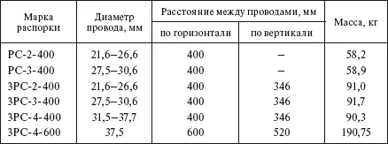 Таблица 1109 Специальные распорки для комплектации натяжных изолирующих - фото 181