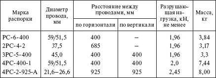 Дистанционные распорки предназначены для удержания на заданном расстоянии - фото 182
