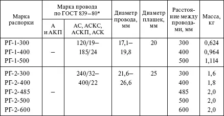Балласты рис 126 применяются для предотвращения изменения весовых и - фото 184