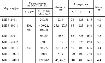 Защитные муфты типа МЗ рис 128 предназначены для защиты алюминиевых и ста - фото 189