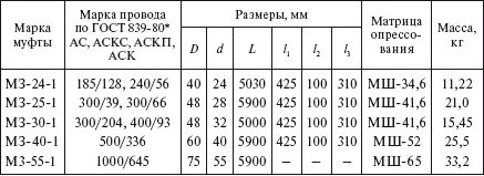 Примечание При монтаже опрессовываются первое и последнее звенья муфты - фото 191