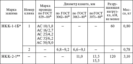 Соединяется с ушками У1716 и У1К716 Соединяется с ушком У11216 - фото 203