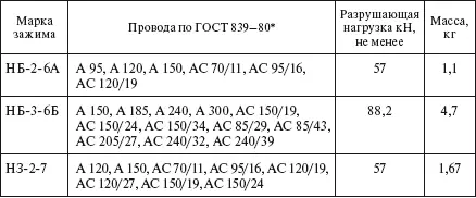 Для натяжения сталеалюминиевых проводов сечением 240 мм 2и больше на линиях - фото 205