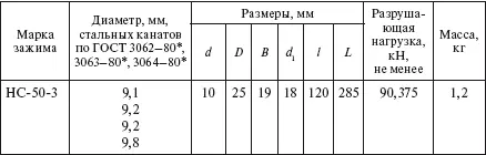 Таблица 1124 Заземляющие прессуемые зажимы типа ЗПС для стальных канатов см - фото 210