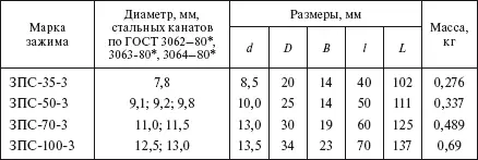 Натяжные зажимы типа ТРАС используются при осуществлении транспозиции - фото 212