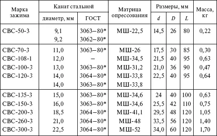 Выполнение разъемных соединений проводов в шлейфе анкерной опоры из алюминиевых - фото 224