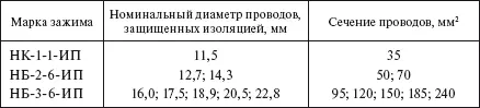 Таблица 1140 Поддерживающие зажимы для закрепления защищенных проводов на - фото 244