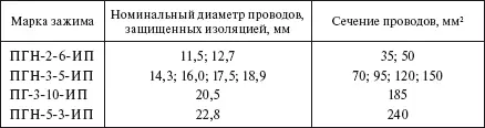 Для выполнения ответвлений от проводов магистральной линии используется - фото 245