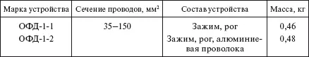 При креплении защищенных проводов на штыревых изоляторах применяются спиральные - фото 246