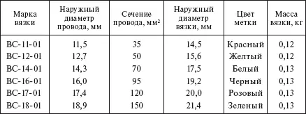Ремонтные зажимы типа РАС рис 145 табл 1143 и 1144 устанавливаются в - фото 247