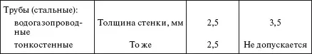 Для магистралей заземления не менее 100 мм 2 Для заземлителей - фото 253