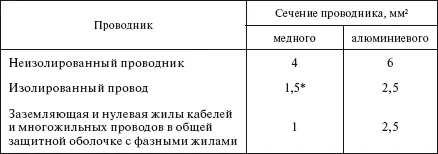 При прокладке проводов в трубах сечение нулевых защитных проводников - фото 254