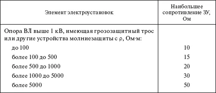 Ориентировочно подсчитать сопротивление R Ом простого заземлителя или - фото 257