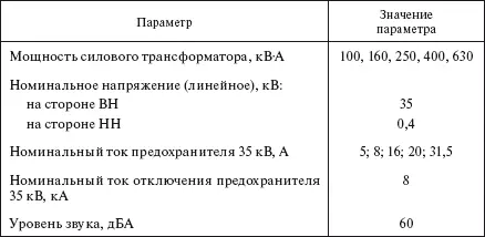 Таблица 23 Комплектные трансформаторные подстанции КТП 10604 кВ - фото 262