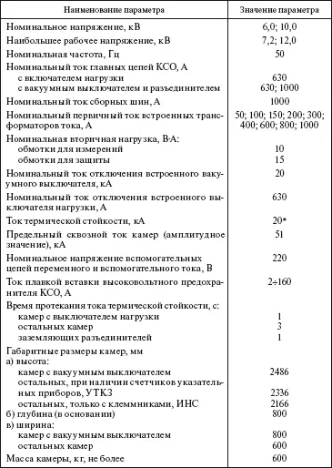 Стойкость камер определяется стойкостью встроенных трансформаторов тока - фото 265