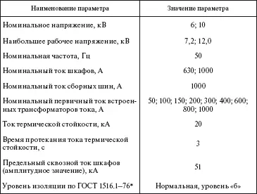 ОАО Мосэлектрощит изготавливает комплектные распределительные устройства - фото 269