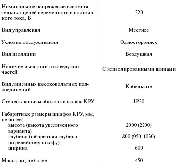 ОАО Мосэлектрощит изготавливает комплектные распределительные устройства - фото 270