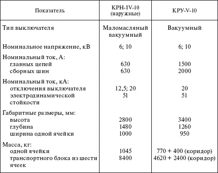 Раздел 3 Строительномонтажные работы Строительномонтажные работы при - фото 273