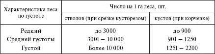 Перед вырубкой просеки должны быть обозначены на местности границы просеки - фото 276