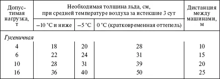 Примечания 1 При пешеходной переправе толщина льда должна быть не менее 15 - фото 283