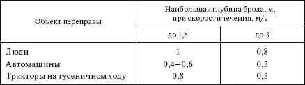 314 Мобильные здания Одним из важных этапов подготовительных работ при - фото 286