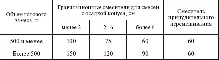 При бетонировании фундамента бетоном привозимым с бетонного узла дальность - фото 290