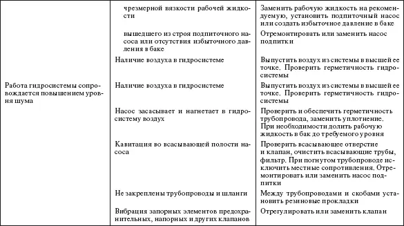 Справочник по строительству и реконструкции линий электропередачи напряжением 04750 кВ - фото 587