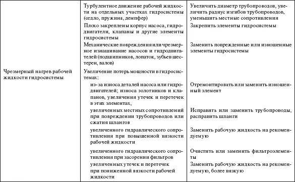 Справочник по строительству и реконструкции линий электропередачи напряжением 04750 кВ - фото 588