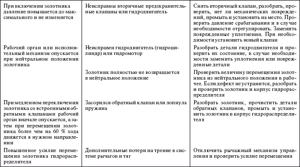 Справочник по строительству и реконструкции линий электропередачи напряжением 04750 кВ - фото 593