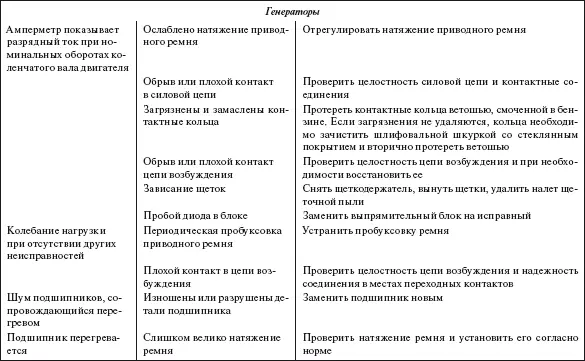 Справочник по строительству и реконструкции линий электропередачи напряжением 04750 кВ - фото 601