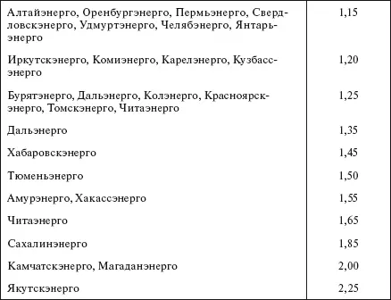 Приложение 2 АКТДОПУСК Приложение 3 НАРЯДДОПУСК - фото 623